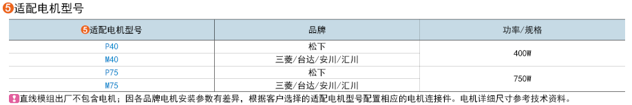 适用电机型号